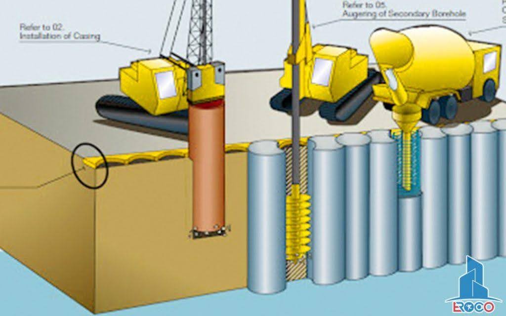 Rủi ro cần chú ý khi thi công móng cọc